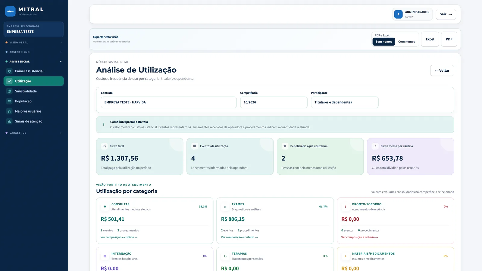 Análise de utilização do plano
